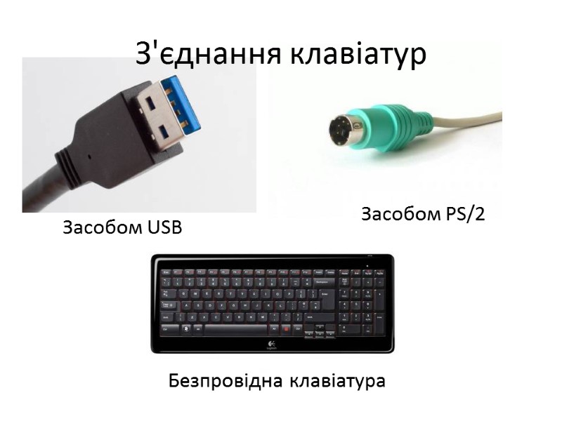 З'єднання клавіатур Засобом USB Засобом PS/2 Безпровідна клавіатура